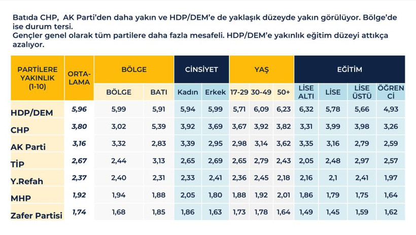 Rawest anketi açıklandı: Kürtlerin gözünde siyasette hangi lider ne kadar itibarlı? - Resim: 19